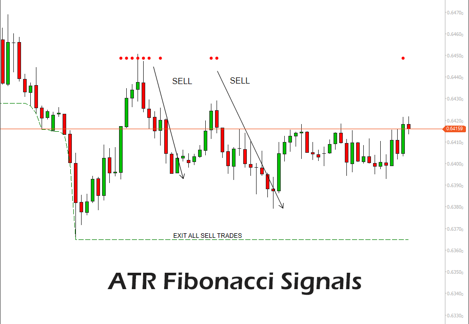 cTrader ATR Fibonacci Indicator